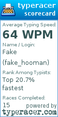 Scorecard for user fake_hooman