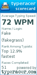 Scorecard for user fakegrass