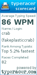 Scorecard for user fakeplasticcrab