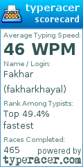 Scorecard for user fakharkhayal