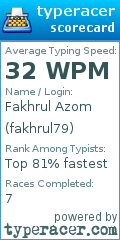 Scorecard for user fakhrul79