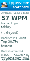 Scorecard for user fakhryodi