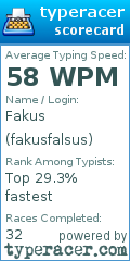 Scorecard for user fakusfalsus