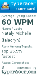 Scorecard for user faladryn
