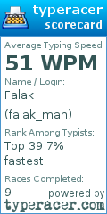 Scorecard for user falak_man
