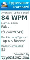 Scorecard for user falcon29743