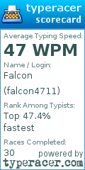 Scorecard for user falcon4711