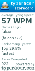 Scorecard for user falcon777