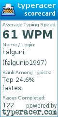 Scorecard for user falgunip1997