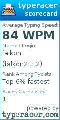 Scorecard for user falkon2112