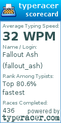 Scorecard for user fallout_ash