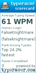 Scorecard for user falseknightmare