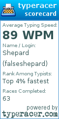Scorecard for user falseshepard