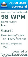 Scorecard for user fanarill