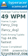 Scorecard for user fancy_dog