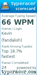 Scorecard for user fandalish