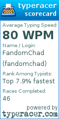 Scorecard for user fandomchad