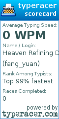 Scorecard for user fang_yuan