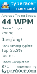 Scorecard for user fangfang