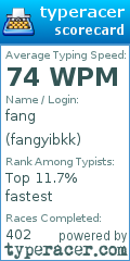 Scorecard for user fangyibkk