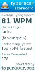 Scorecard for user fankung555