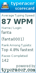 Scorecard for user fanta0001