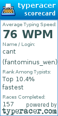 Scorecard for user fantominus_wen