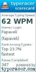 Scorecard for user fapaveli