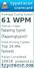 Scorecard for user fappingtypist