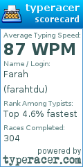 Scorecard for user farahtdu
