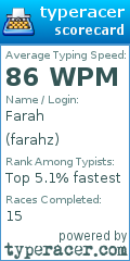 Scorecard for user farahz
