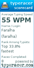 Scorecard for user faralha