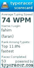 Scorecard for user faran
