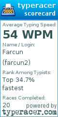 Scorecard for user farcun2