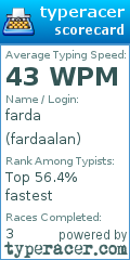 Scorecard for user fardaalan