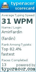 Scorecard for user fardin