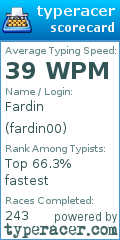 Scorecard for user fardin00