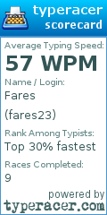 Scorecard for user fares23