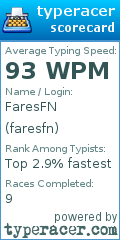 Scorecard for user faresfn