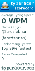 Scorecard for user farezfebrian