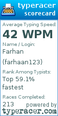 Scorecard for user farhaan123