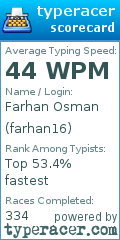 Scorecard for user farhan16