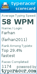 Scorecard for user farhan2011