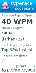 Scorecard for user farhan422