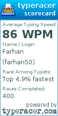 Scorecard for user farhan50