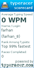 Scorecard for user farhan_8