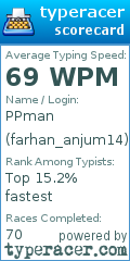 Scorecard for user farhan_anjum14
