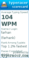 Scorecard for user farhank