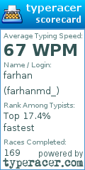 Scorecard for user farhanmd_
