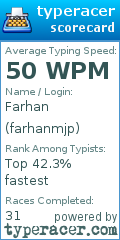 Scorecard for user farhanmjp